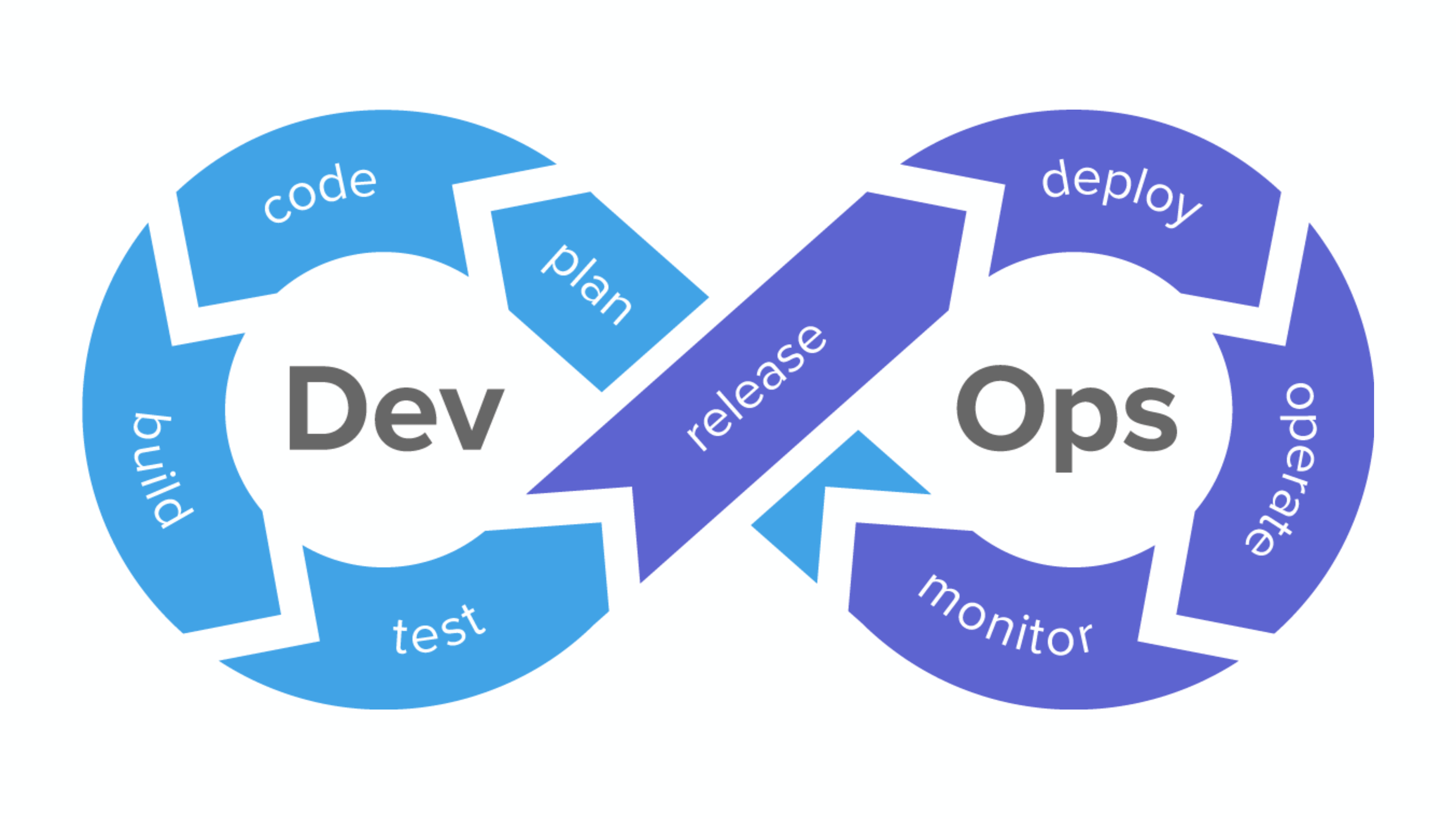 DevOps symbol